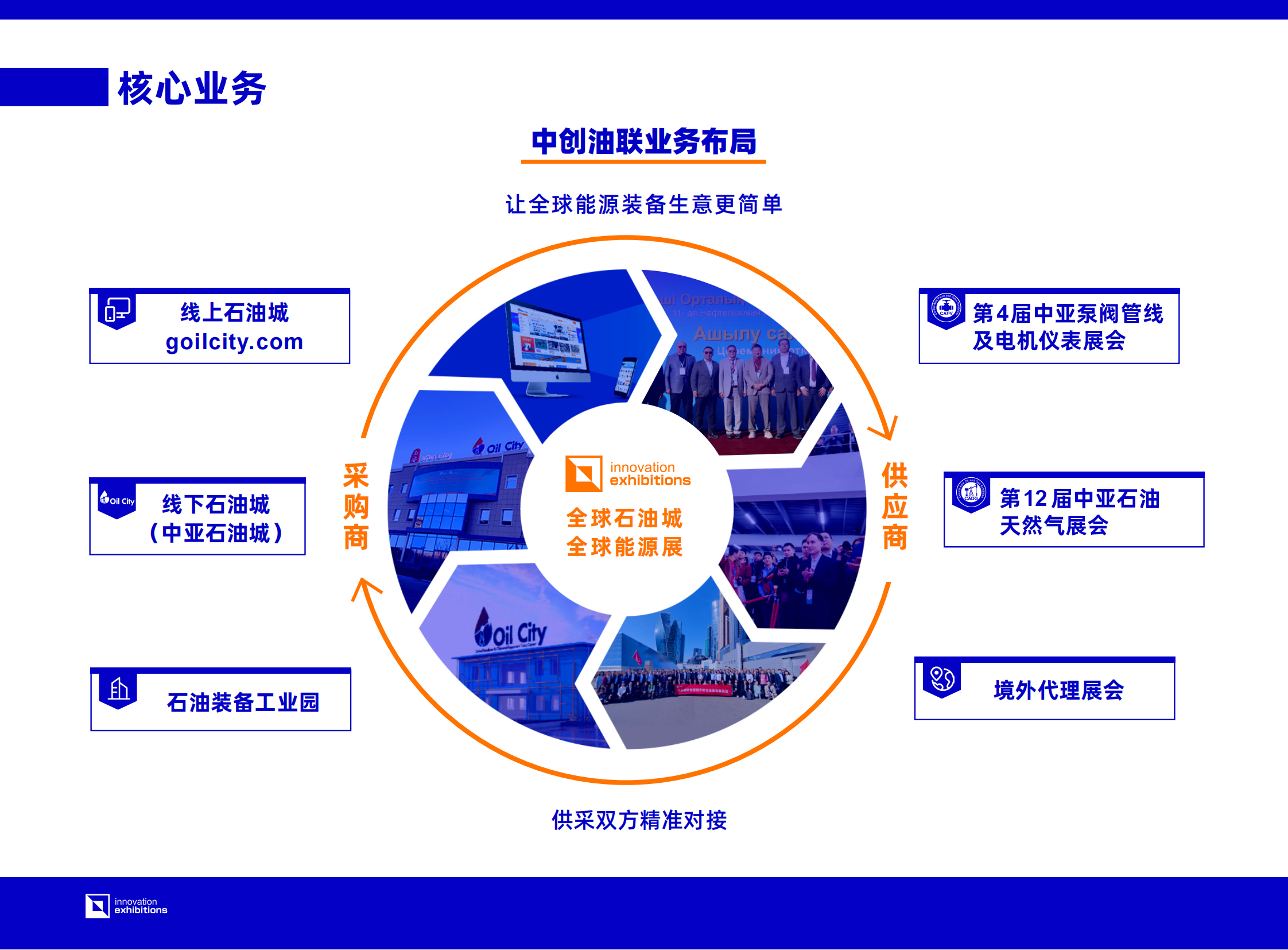 中创油联集团宣传册 中文版_03.png