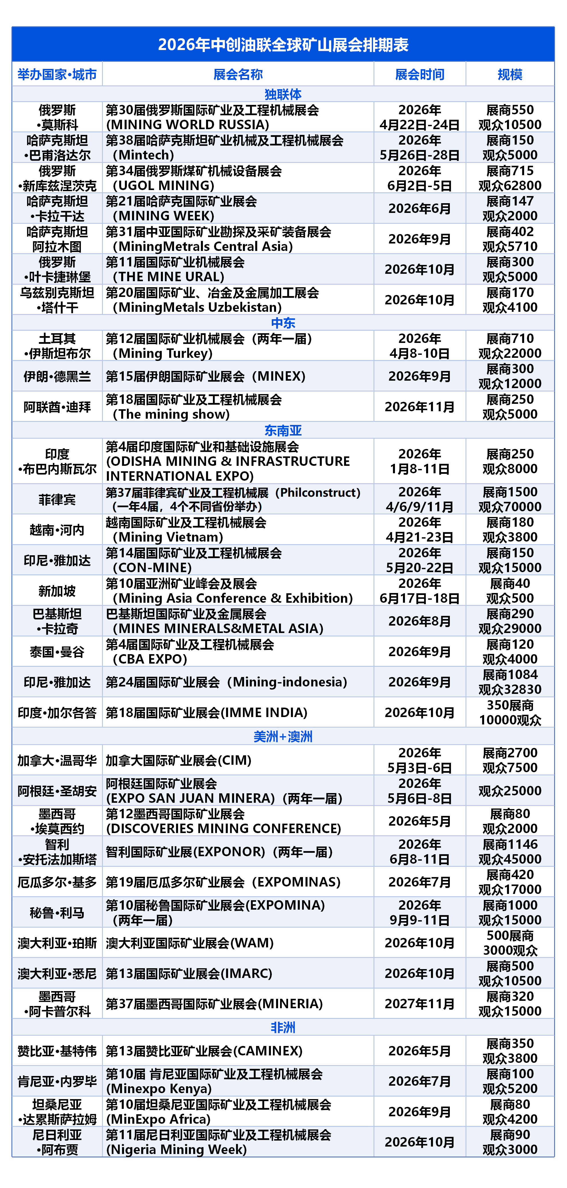 全球矿山展会排期表_0804_01.png