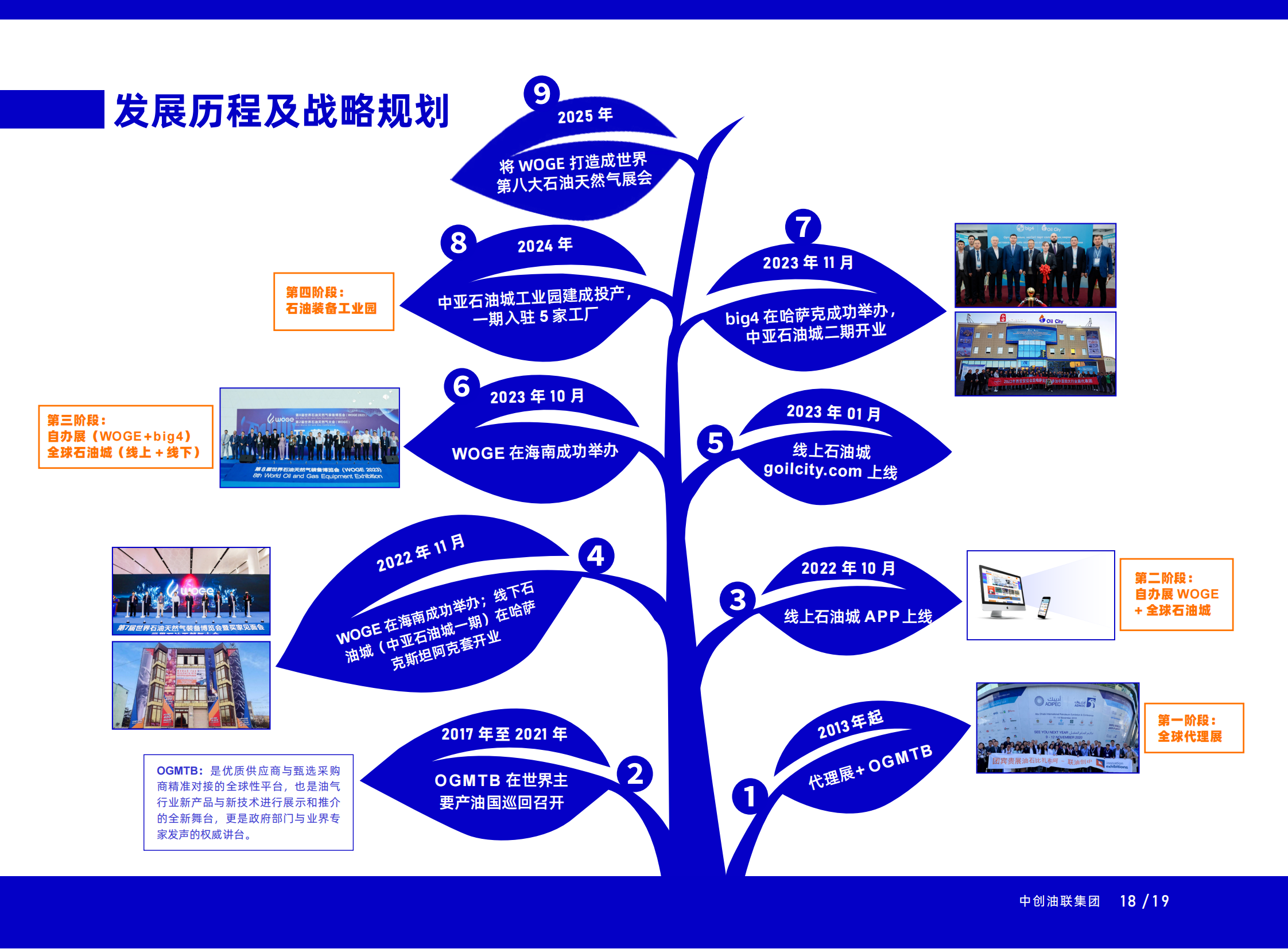 中创油联集团宣传册 中文版_18.png