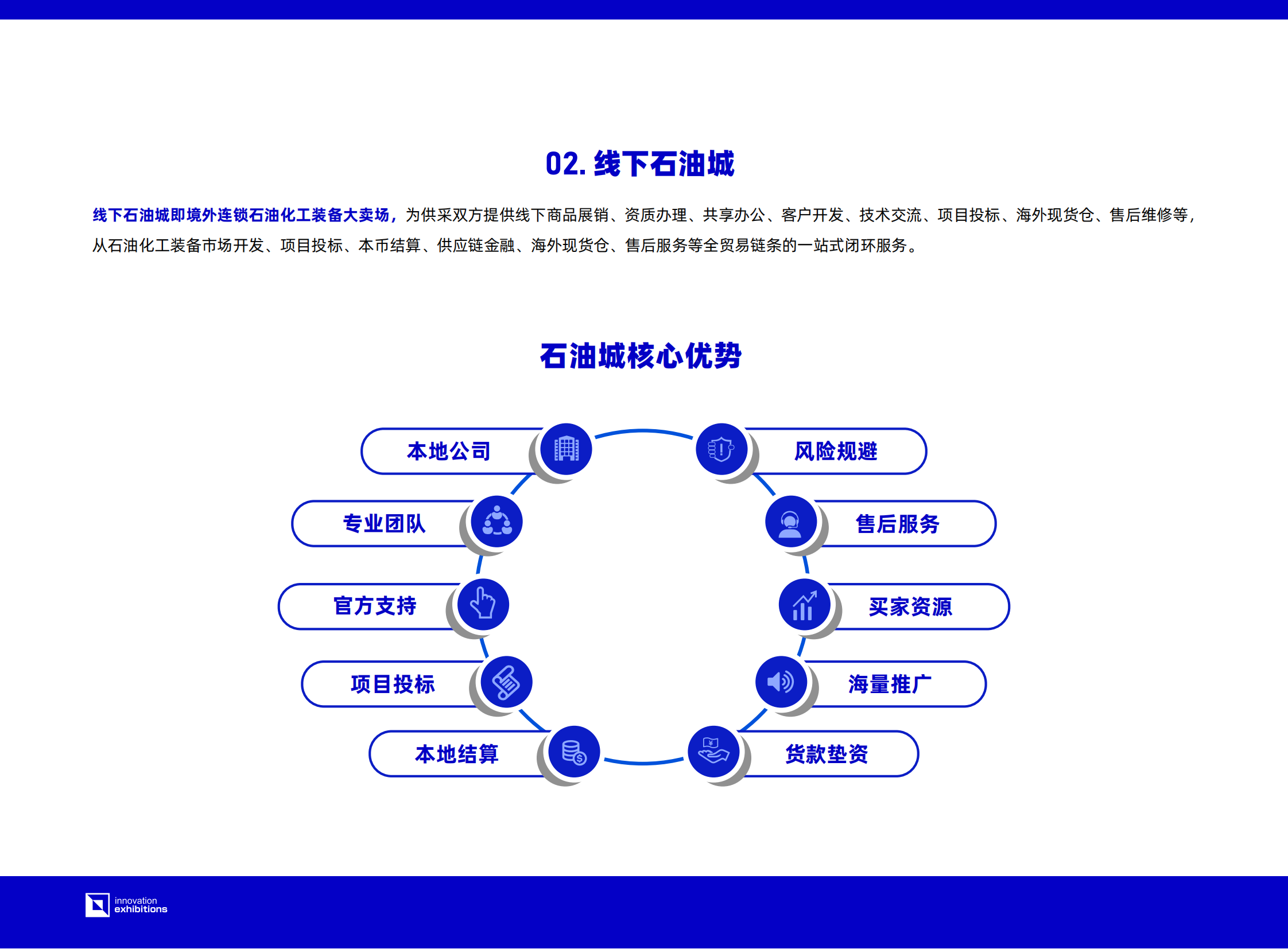 中创油联集团宣传册 中文版_07.png
