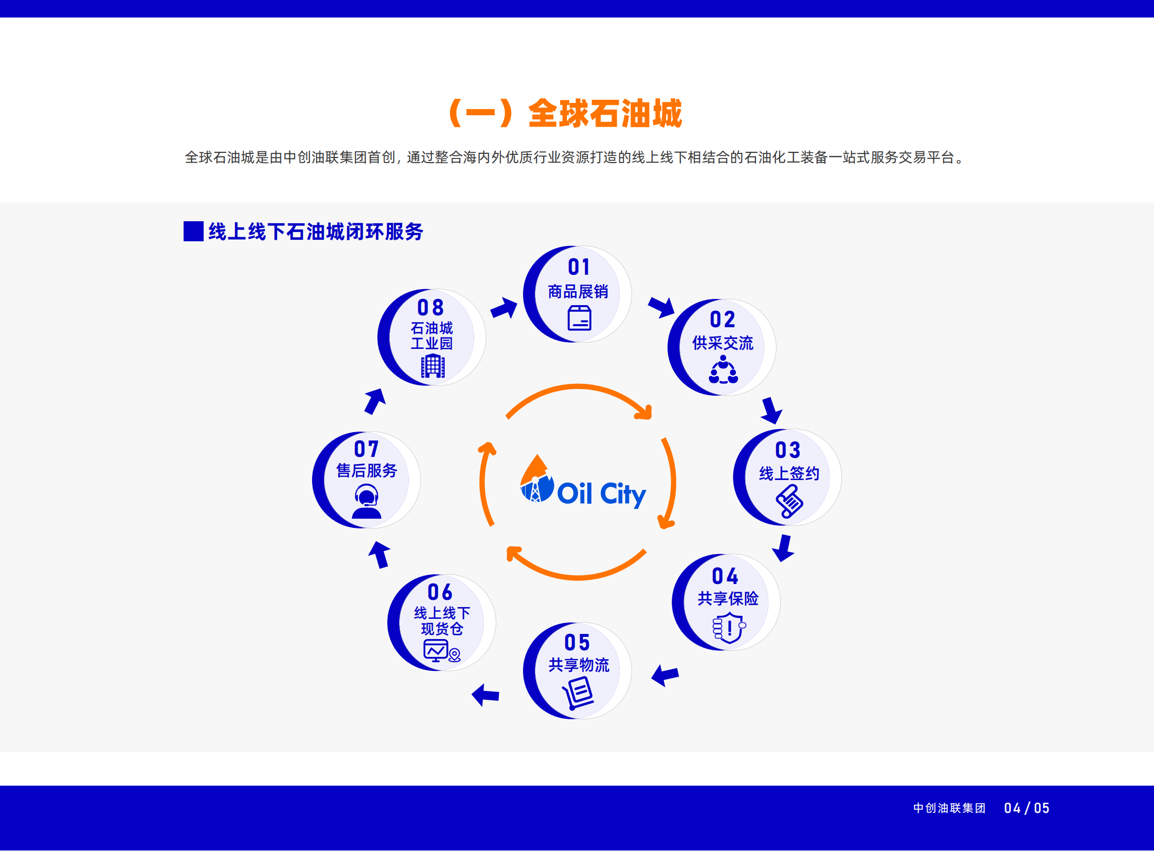 中创油联集团宣传册 中文版_04.png