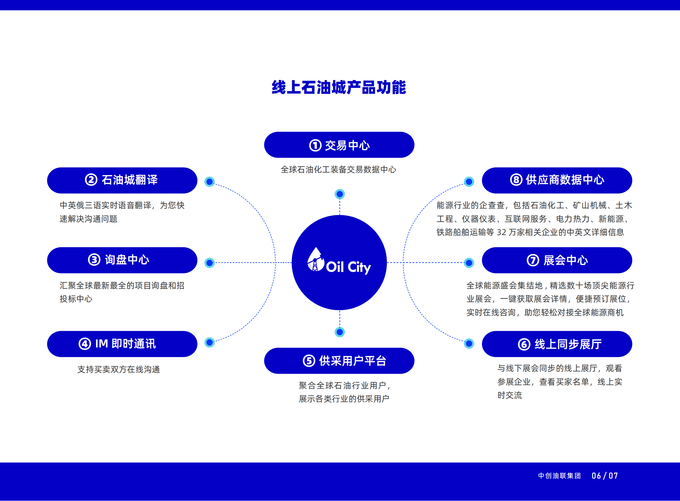 中创油联集团宣传册 中文版_06.png